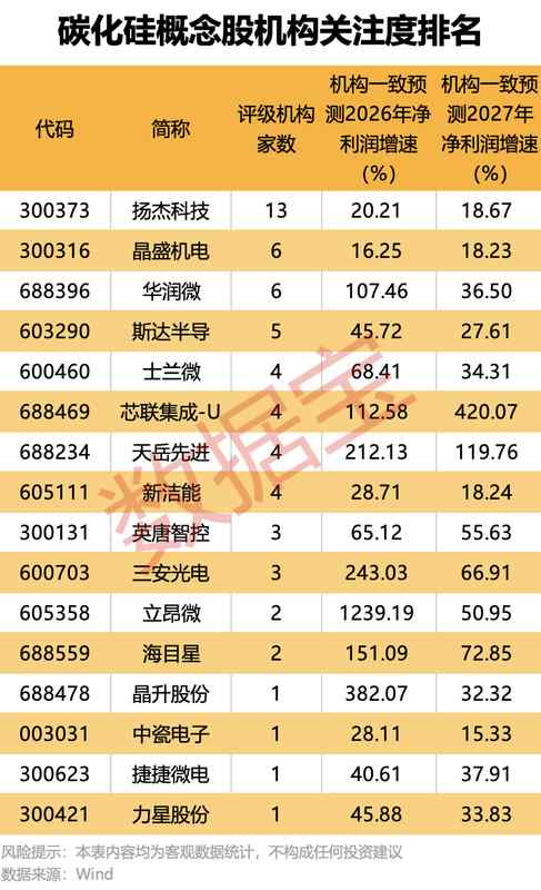  碳化硅大尺寸技术加速演进；国内企业集体发力，AI散热迎来新机遇。 IT技术 碳化硅大尺寸技术加速演进；国内企业集体发力，AI散热迎来新机遇。 IT技术