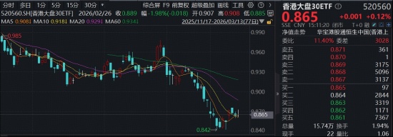  港股科技板块波动加剧，腾讯云调整策略引发关注，互联网ETF迎来潜在修复机会。 股票财经 港股科技板块波动加剧，腾讯云调整策略引发关注，互联网ETF迎来潜在修复机会。 股票财经