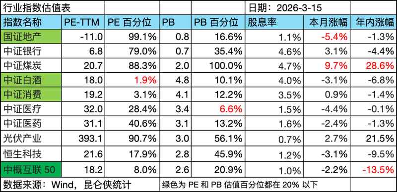  三月上半月市场回顾：红利板块展现韧性，科技领域面临调整；腾讯财报即将登场。 股票财经 三月上半月市场回顾：红利板块展现韧性，科技领域面临调整；腾讯财报即将登场。 股票财经 三月上半月市场回顾：红利板块展现韧性，科技领域面临调整；腾讯财报即将登场。 股票财经 三月上半月市场回顾：红利板块展现韧性，科技领域面临调整；腾讯财报即将登场。 股票财经