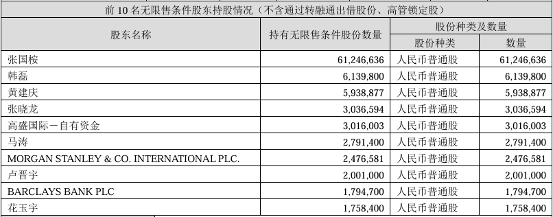  油气服务股异动频现；通源石油冲高回落，高层适时调整持股。 股票财经 油气服务股异动频现；通源石油冲高回落，高层适时调整持股。 股票财经 油气服务股异动频现；通源石油冲高回落，高层适时调整持股。 股票财经 油气服务股异动频现；通源石油冲高回落，高层适时调整持股。 股票财经 油气服务股异动频现；通源石油冲高回落，高层适时调整持股。 股票财经