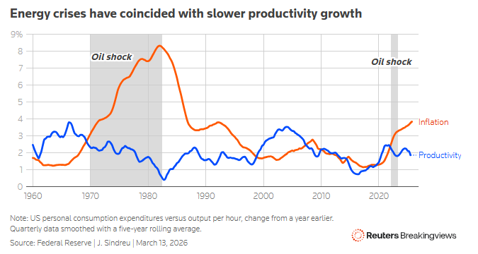 能源风暴来袭，科技梦境摇曳；回望石油年代，AI之路何去何从？