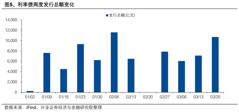  债券市场震荡前行，期限利差渐趋扩大。 股票财经 债券市场震荡前行，期限利差渐趋扩大。 股票财经 债券市场震荡前行，期限利差渐趋扩大。 股票财经