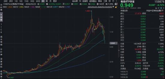  赤峰黄金股权交易落地；紫金矿业资源战略再进一步；有色ETF调整中显现配置价值。 股票财经 赤峰黄金股权交易落地；紫金矿业资源战略再进一步；有色ETF调整中显现配置价值。 股票财经 赤峰黄金股权交易落地；紫金矿业资源战略再进一步；有色ETF调整中显现配置价值。 股票财经 赤峰黄金股权交易落地；紫金矿业资源战略再进一步；有色ETF调整中显现配置价值。 股票财经
