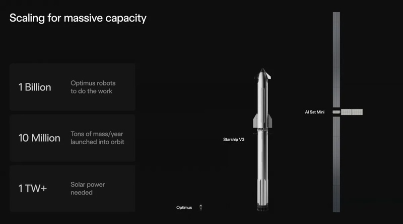  太空数据中心时代来临；马斯克详述超大规模卫星星座构想。 IT技术 太空数据中心时代来临；马斯克详述超大规模卫星星座构想。 IT技术