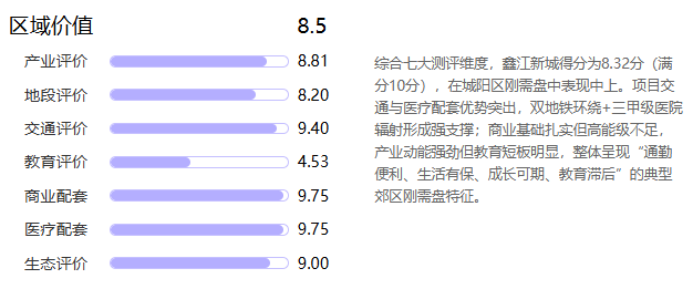  【房产真相】青岛城阳北置业避坑指南：鑫江新城数据背后的逻辑拆解 房产家居