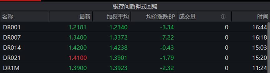  债市震荡格局深度解析：资金面宽松背景下的多空博弈 股票财经