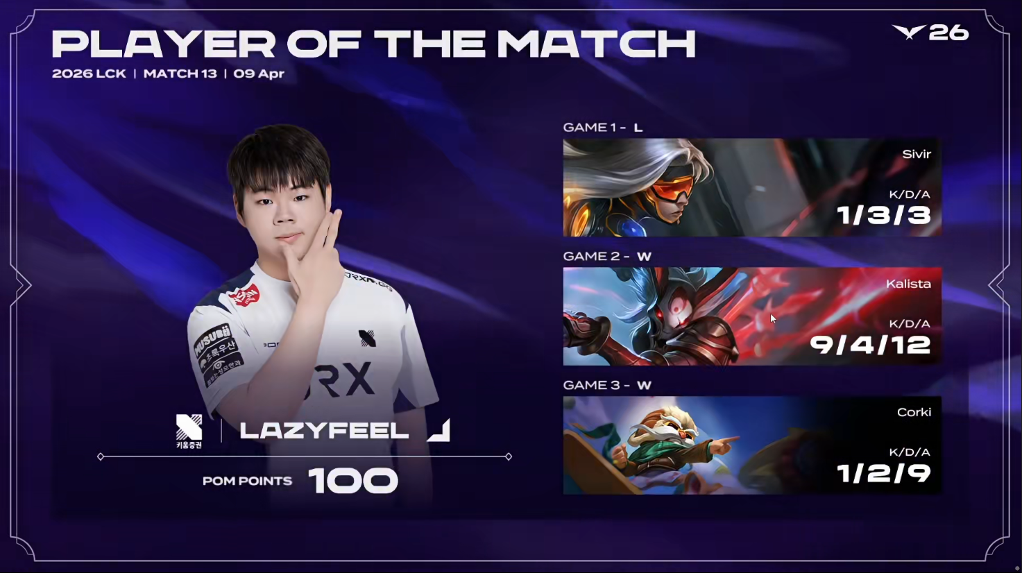  LCK第二赛段深度复盘：KRX让一追二的战术裂变与技术执行全解析 体育新闻